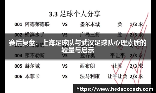 赛后复盘：上海足球队与武汉足球队心理素质的较量与启示